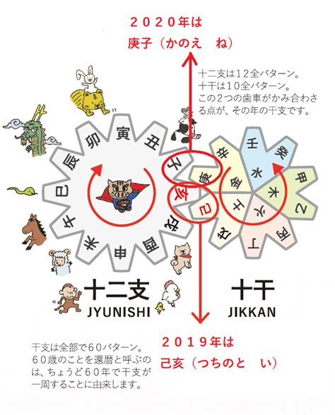 庚申日2023|庚申の日（かのえさるのひ） 2023年